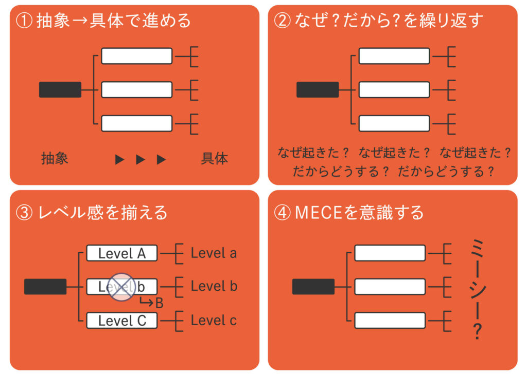 logic_tree_point_illustration